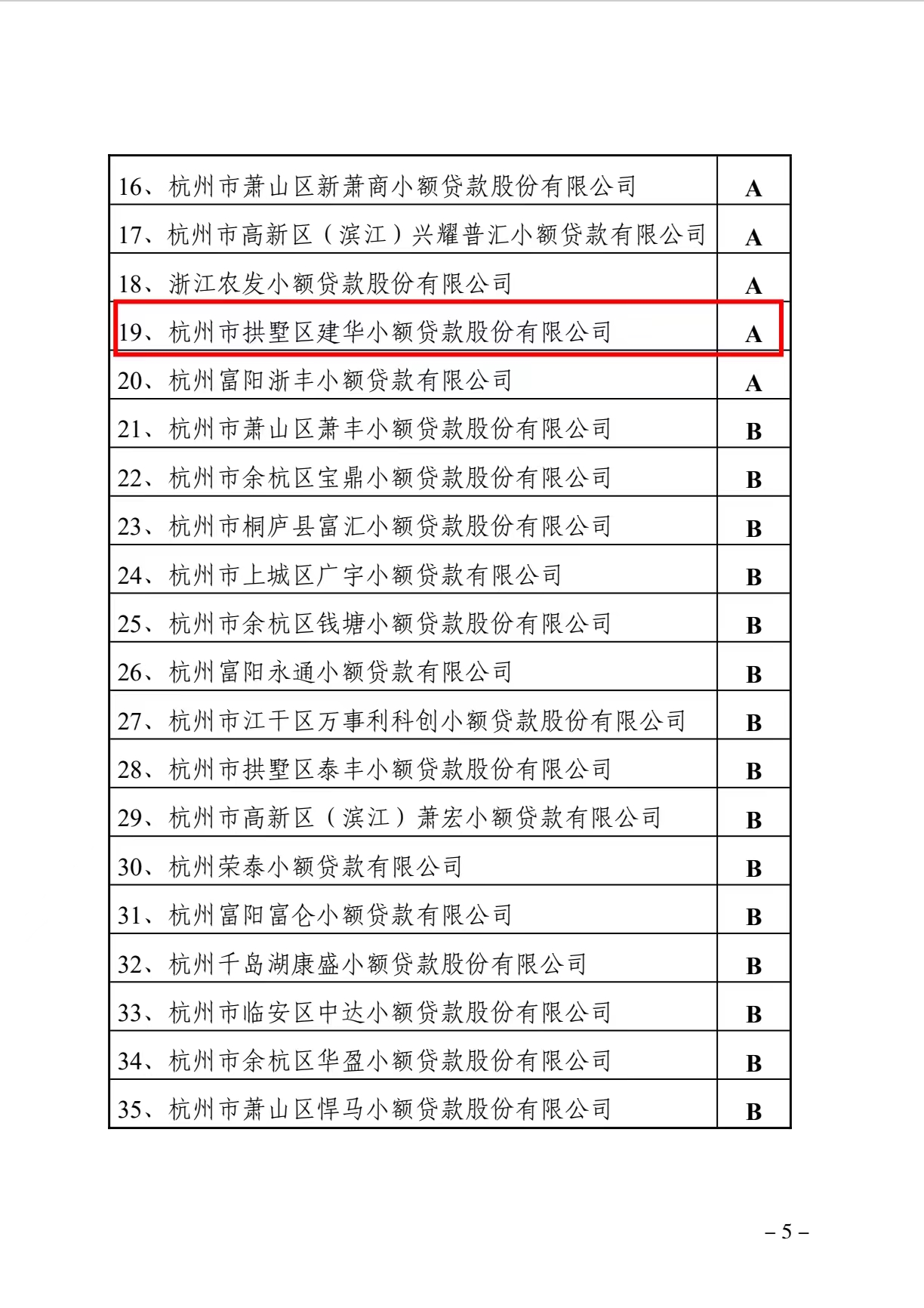 WPK(微扑克)小贷获评为浙江省2021年度A级优秀小贷公司